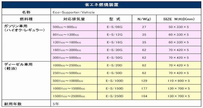E-S/V製品ラインナップ