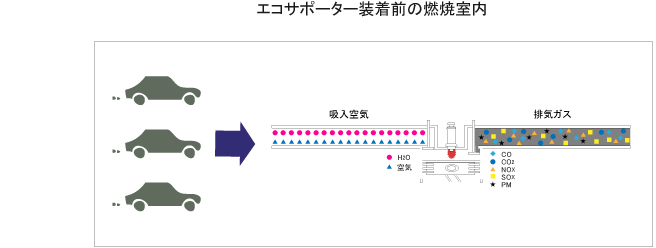 エコサポーター装着前の燃焼室