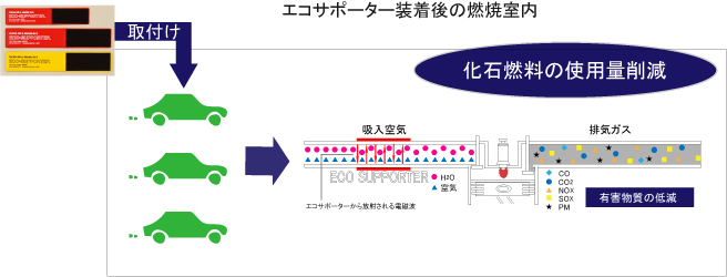 エコサポーター装着後の燃焼室
