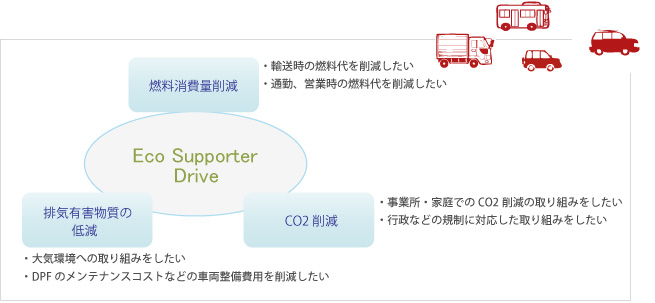 E-S/Vはこんな方に導入されています。